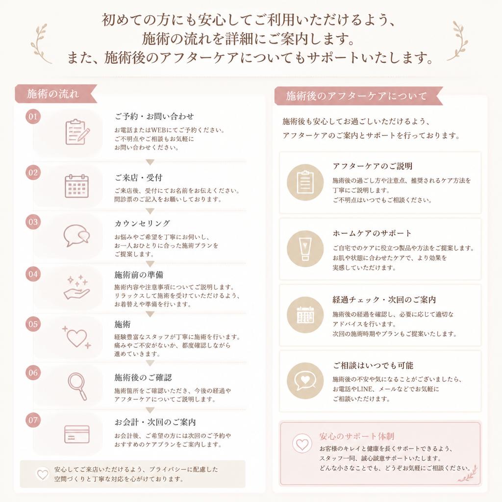 施術の流れと安心のフォロー体制