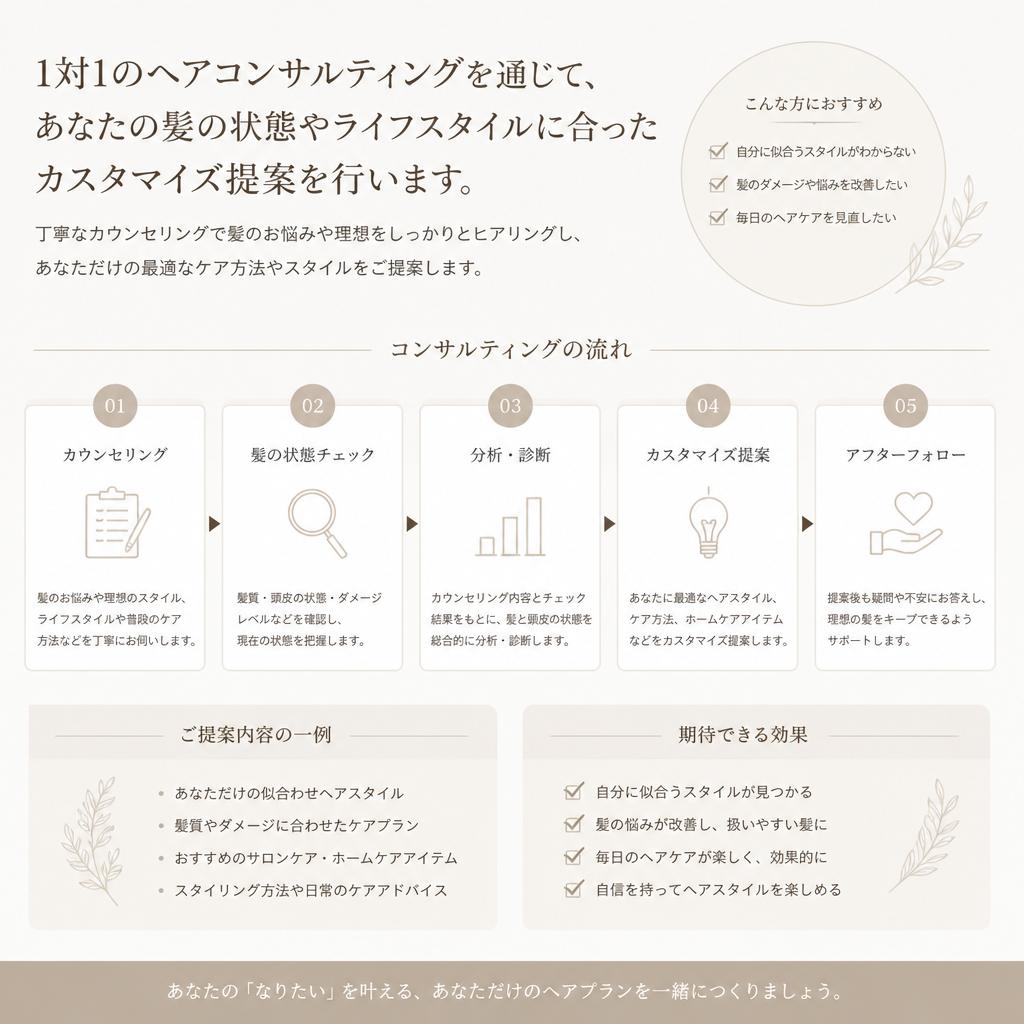 ヘアコンサルティング