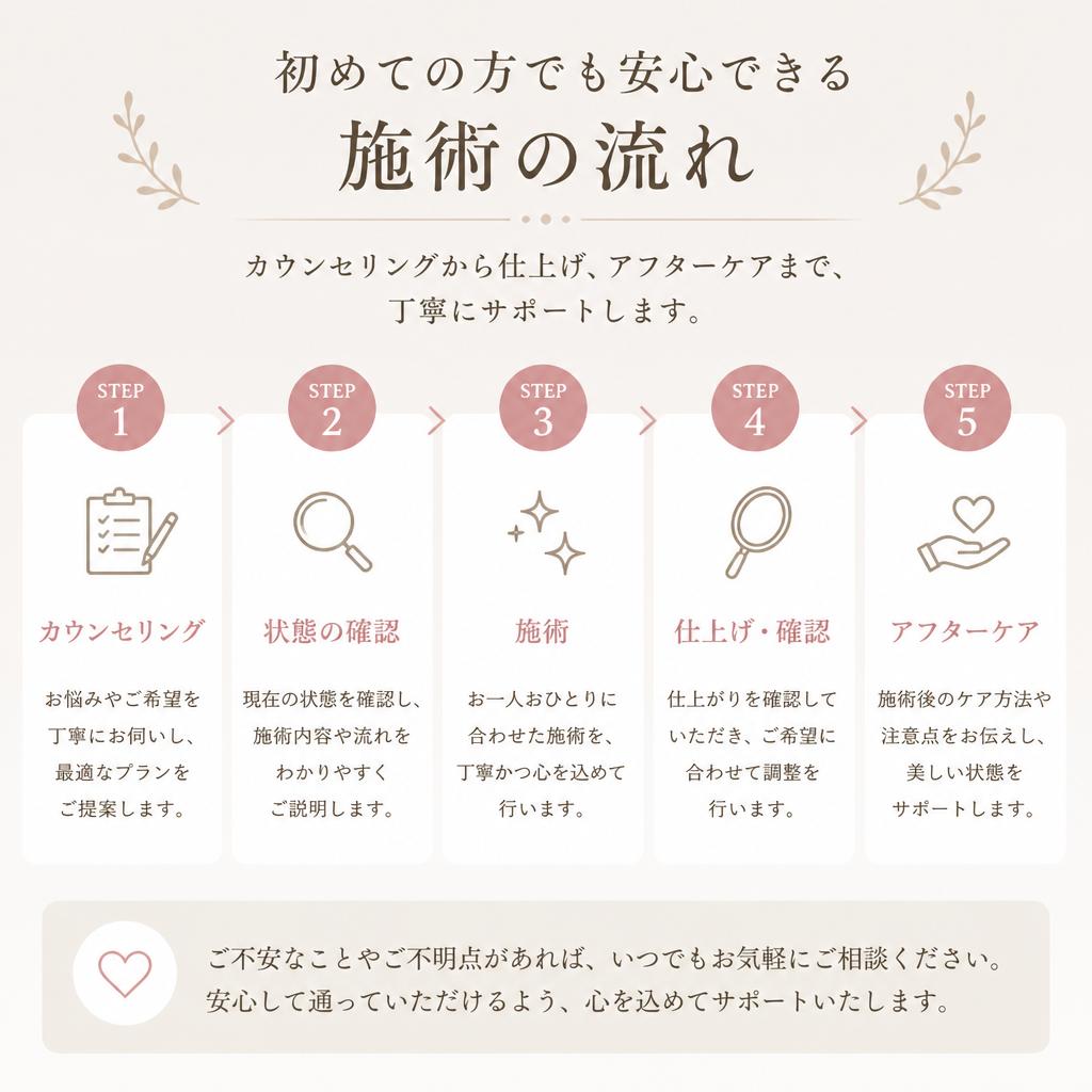 施術の流れ