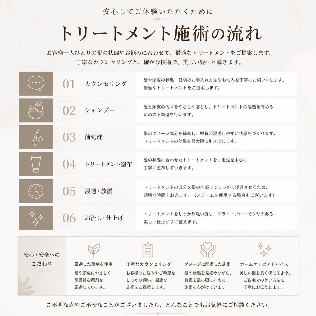 施術の流れ