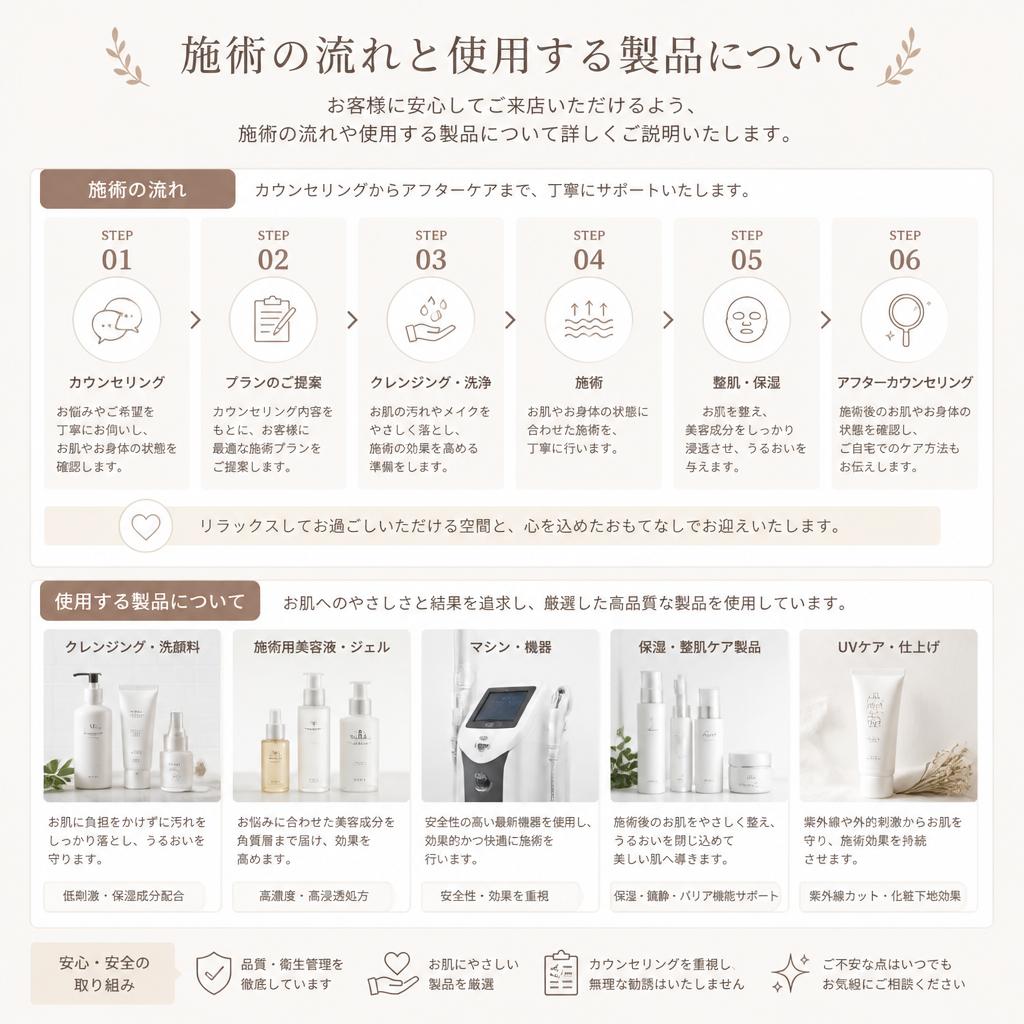 施術プロセスの透明性