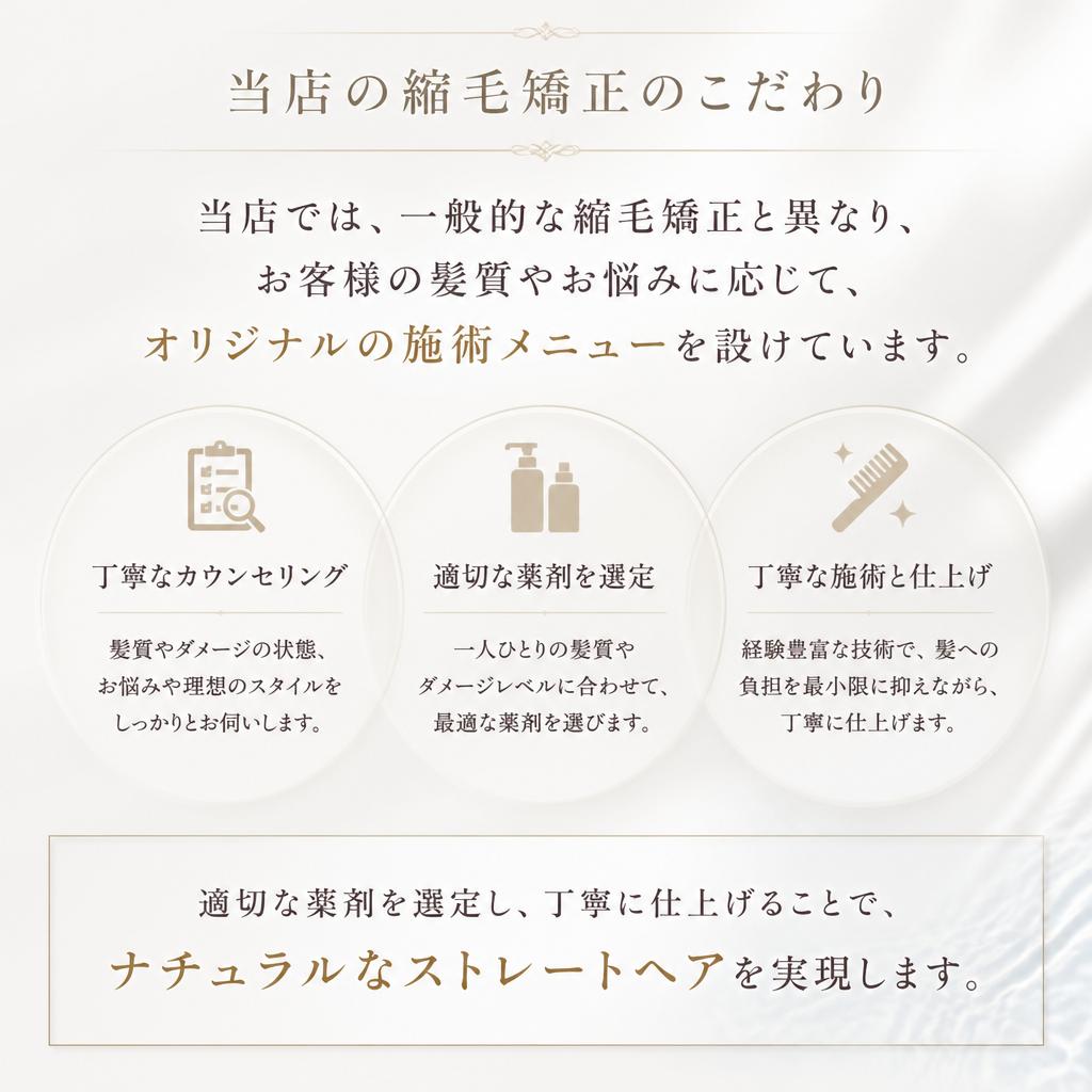 4. 通常メニューとの違い